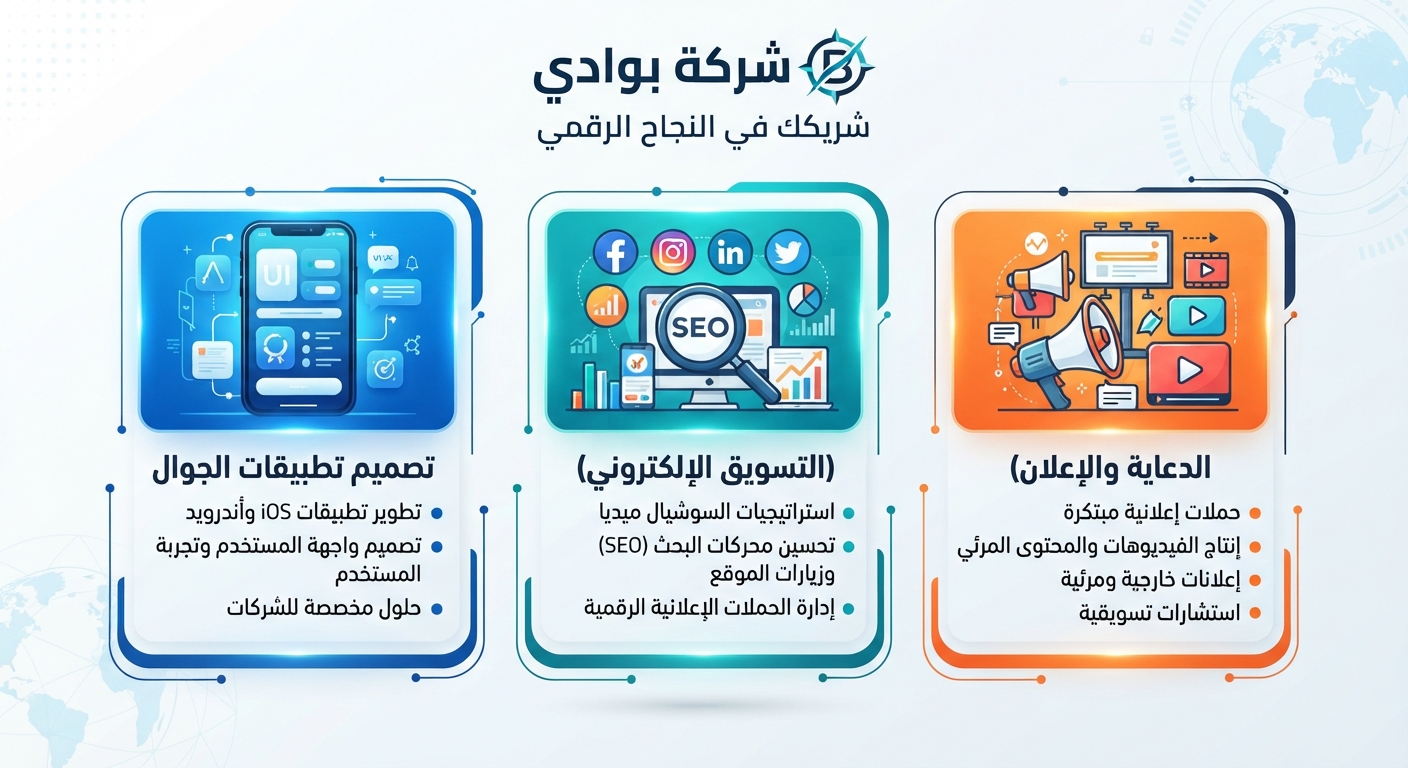 خدمات شركة بوادي: تطبيقات الجوال، التسويق الإلكتروني، الدعاية والإعلان